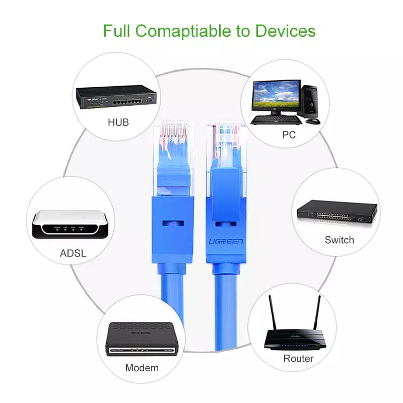 Ugreen 11203 3M Màu xanh Cáp mạng LAN CAT6 UPT NW102