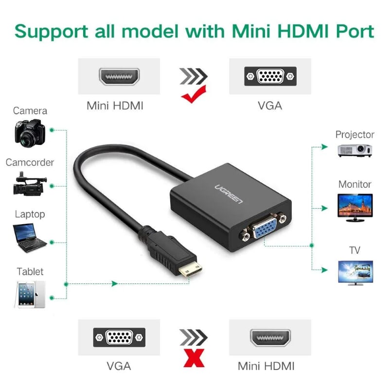 Ugreen 40270 15CM Màu Đen Bộ chuyển Mini HDMI sang VGA MM112