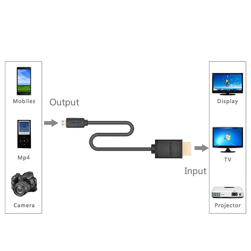 Ugreen 30104 3M màu Đen Cáp chuyển đổi Micro HDMI sang HDMI thuần đồng HD127