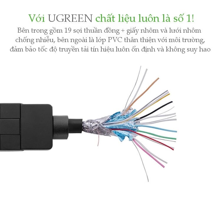 Ugreen 10125 1M màu đen Cáp tín hiệu HDMI đầu xoay 180 độ cao cấp 10125