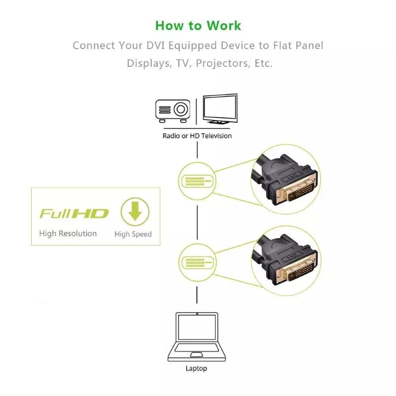 Ugreen 11672 1M màu Đen Cáp tín hiệu DVI 24+1 DV101