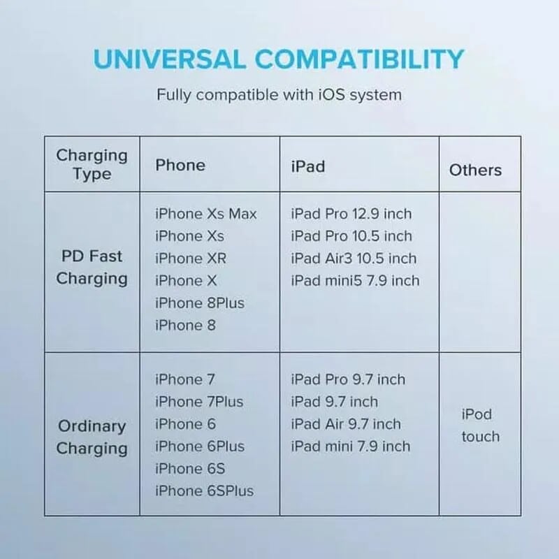 Ugreen 70521 25cm white lightning to usb type c 2.0 cable 0.25m US304