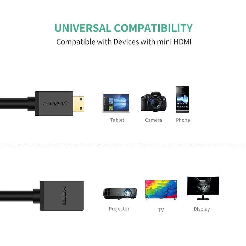 Ugreen 20137 Màu Đen Đầu chuyển đổi Mini HDMI sang HDMI âm 20137