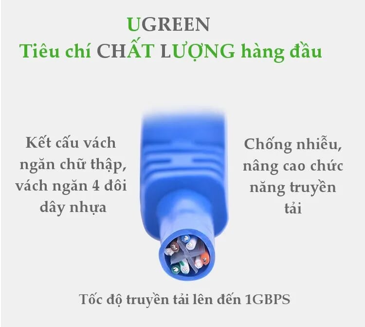 Ugreen 11227 80M màu Xanh Cáp mạng LAN CAT6 NW102