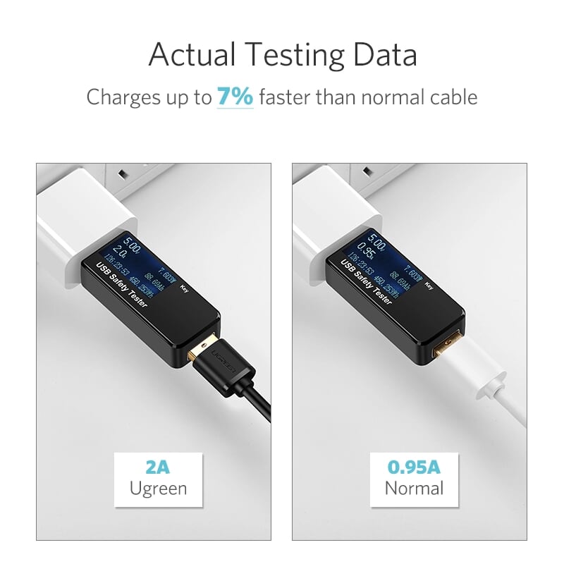 Ugreen 10835 0.5M màu Đen Cáp sạc truyền dữ liệu USB 2.0 sang MICRO USB lõi đồng US125