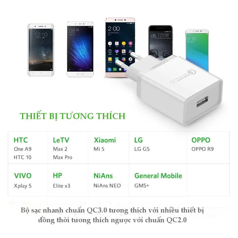 Ugreen 20909 Màu Trắng Củ sạc nhanh Quick Charge 3.0 CD122