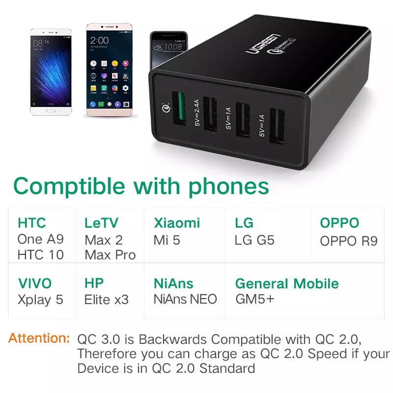 Ugreen 30598 1.5 Màu Đen Sạc nhanh chuẩn 3.0 Quick Charge 4 cổng usb qc3.0 CD102