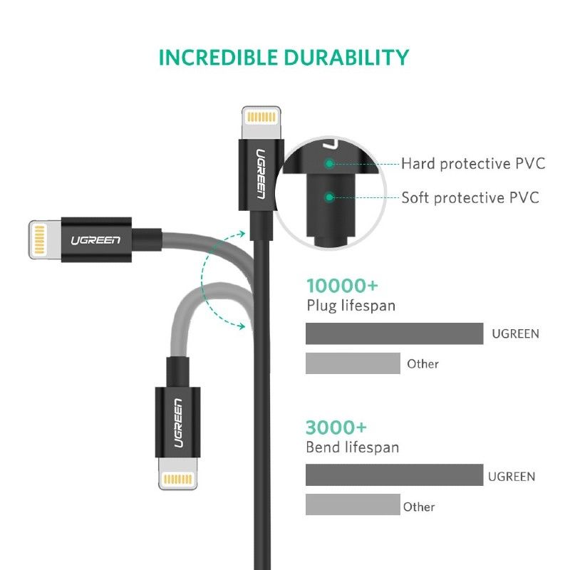 Ugreen 80822 1M màu đen cáp Lightning ra USB có chíp MFI chính hãng US155