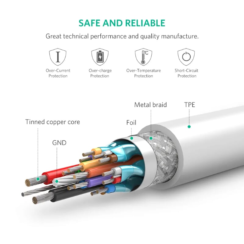 Ugreen 10681 1M màu bạc Dây USB Type-C truyền dữ liệu và sạc mạ Nikel đầu nhôm US161