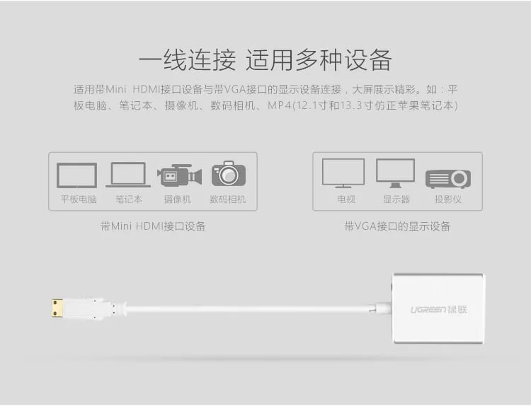 Ugreen 40217 15CM Màu Trắng Bộ chuyển Mini HDMI sang VGA vỏ nhôm MM112