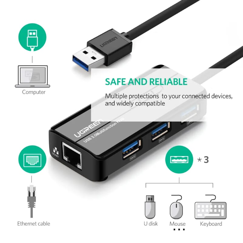 Ugreen 20264 28CM màu Đen HUB chuyển đổi USB 2.0 Sang 3 USB 2.0 + LAN cao cấp CR103