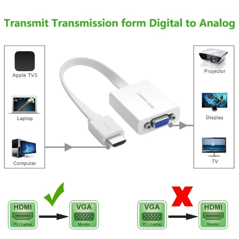 Ugreen 40247 Màu Trắng Bộ chuyển HDMI sang VGA dây dẹp kèm cổng âm thanh MM103