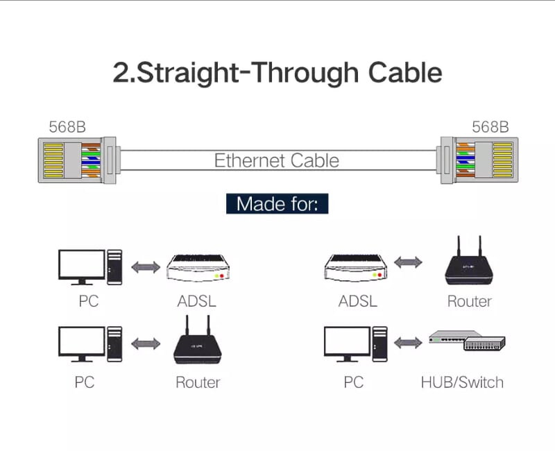 Ugreen 50247 50pcs Đầu bấm mạng RJ45 chuẩn Cat6 + Cat6e bọc inox chống nhiễu NW111