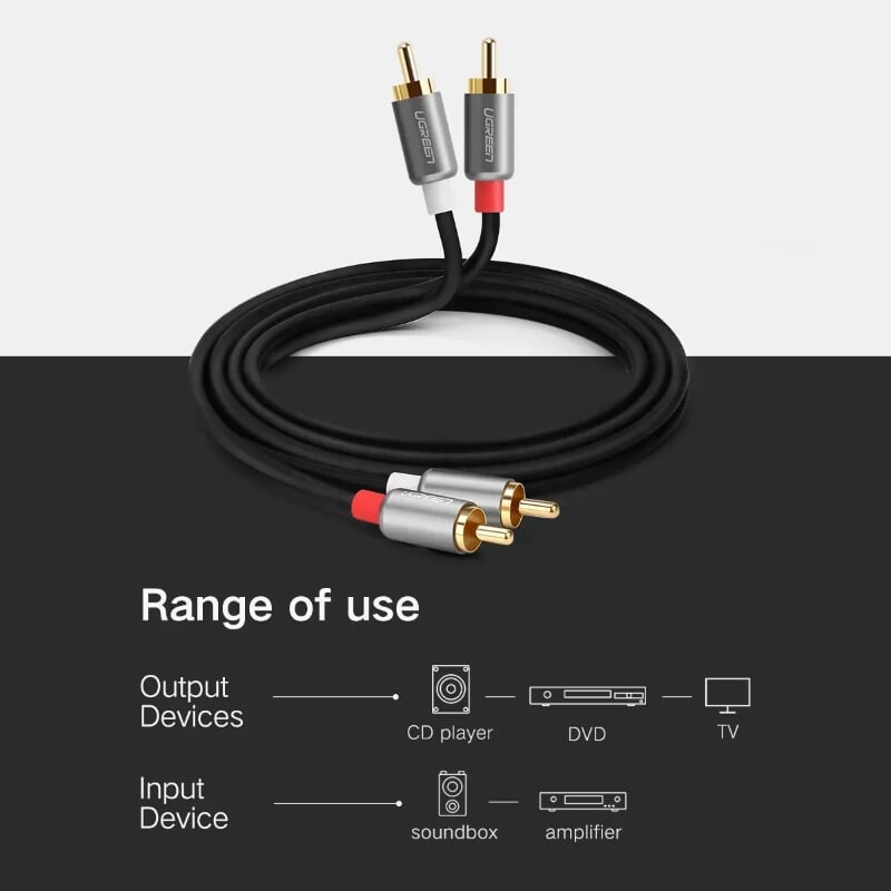 Ugreen 40931 0.5M Đen Cáp âm thanh Bông sen 2 ra 2 dương AV146