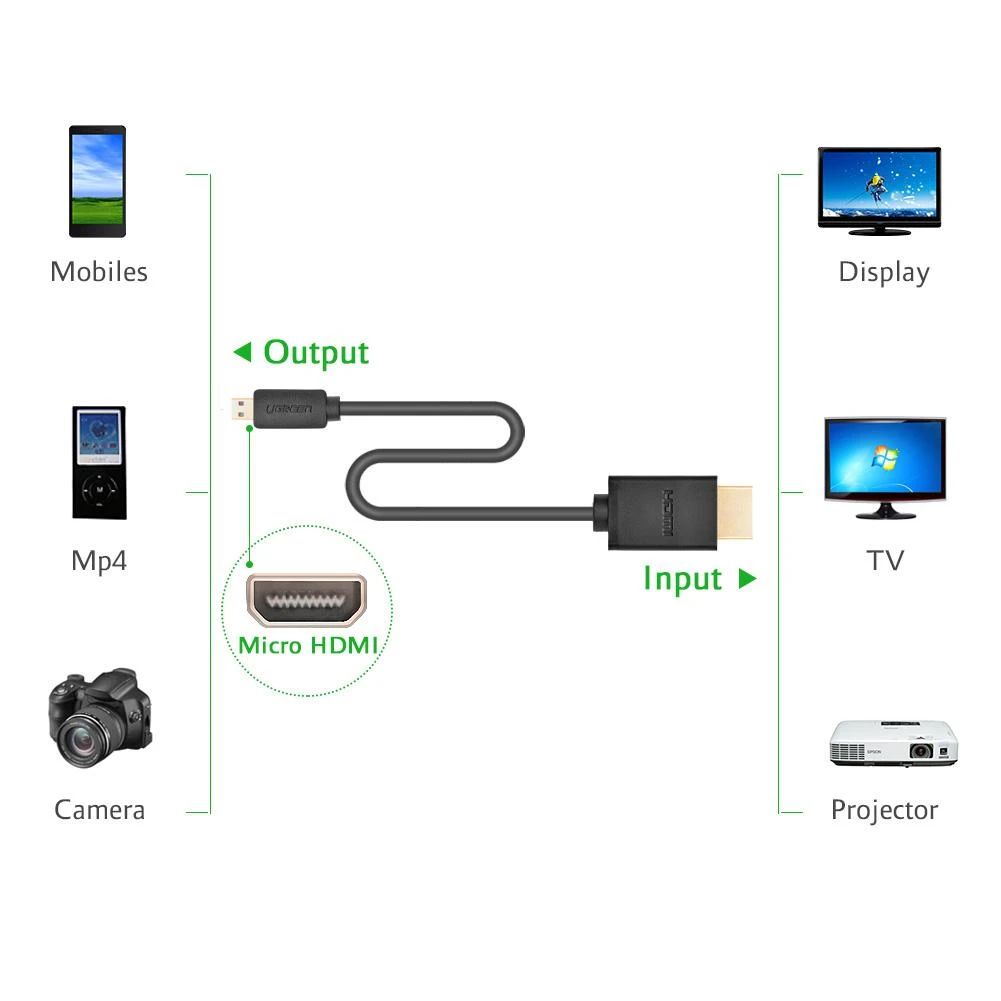 Ugreen 40506 1m màu đen 4K 60Hz cáp Micro HDMI ra HDMI HD127