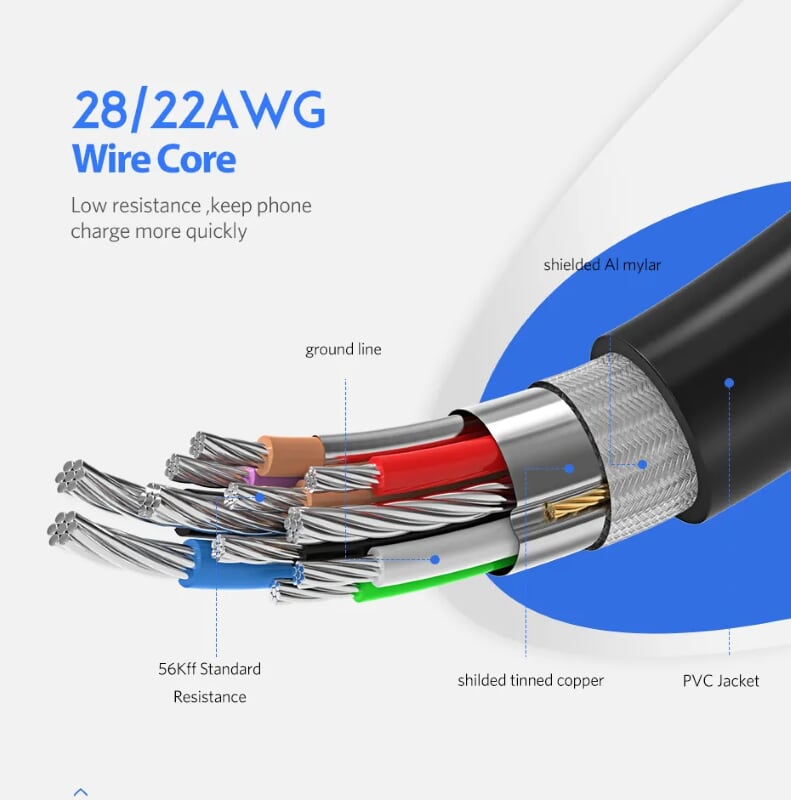 Ugreen 30532 0.5M màu Đen Cáp dữ liệu USB Type-C sang USB 3.0 truyền dữ liệu từ máy tính ra điện thoại US187