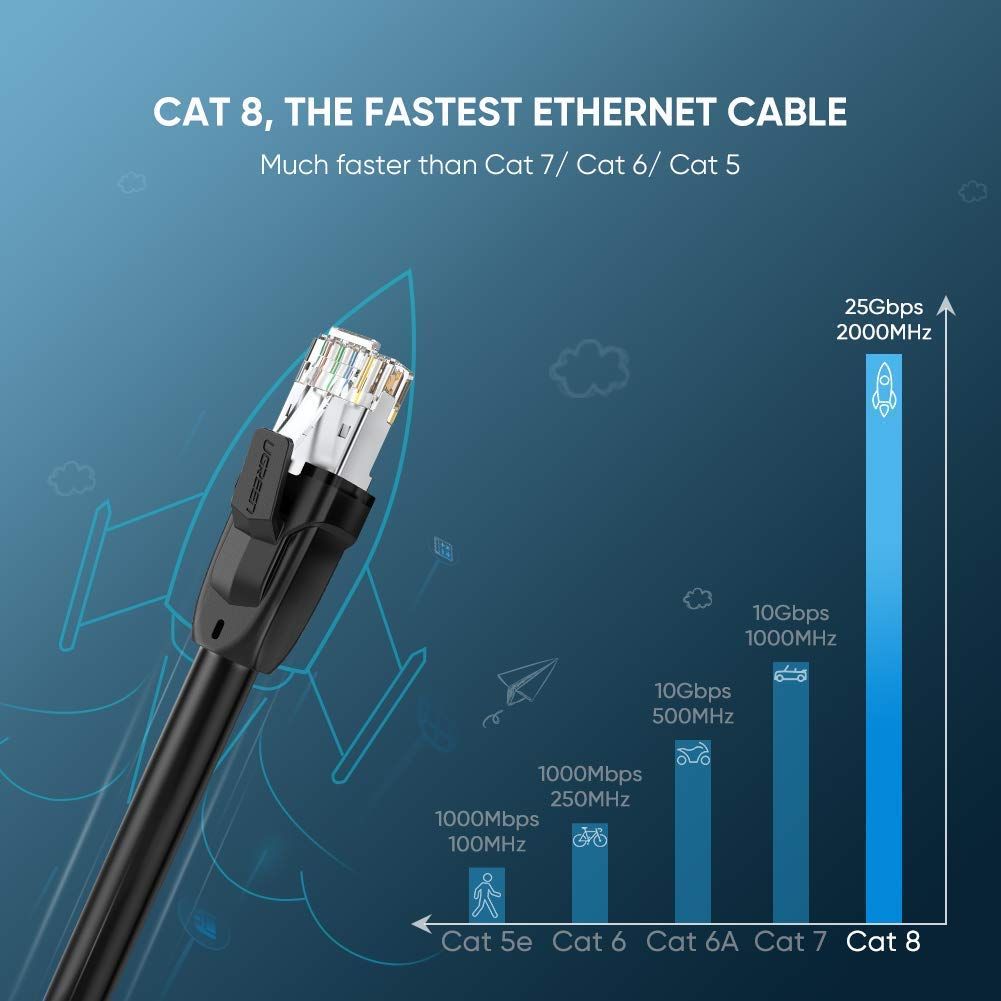 Ugreen 70172 5M CAT8 màu đen 24AWG S/FTP cáp mạng 2000Mhz bọc chống nhiễu NW121