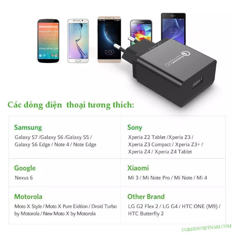 Ugreen 30387 30W màu Đen Củ sạc nhanh cổng USB chuẩn QC 3.0 CD122