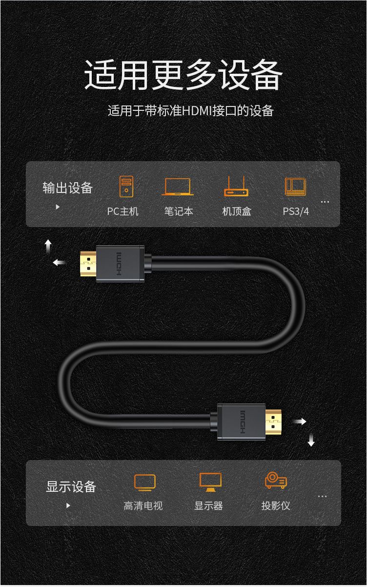 Ugreen 50764 40M Dây HDMI 1,4 toàn đồng 100% 19+1 có chipset HD104