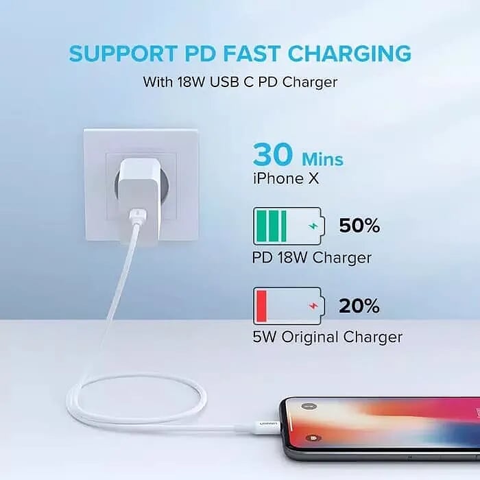 Ugreen 60748 1.5m cáp usb type c ra apple lightning màu trắng US171