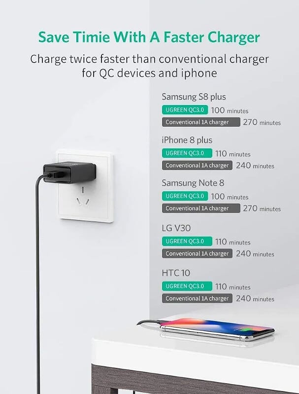 Ugreen 20904 18W qc3.0 sạc nhanh USB Quick Charge 3.0 màu đen 20904