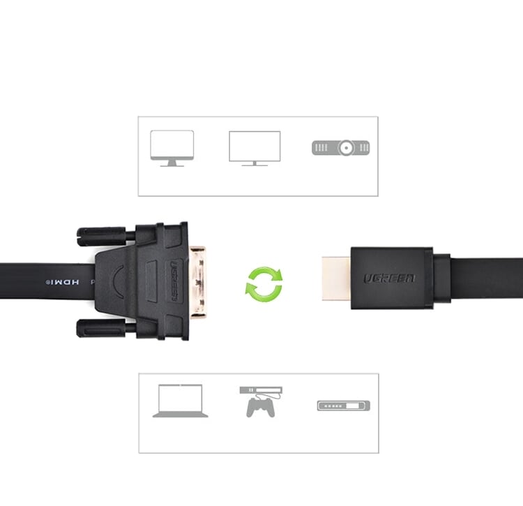 Ugreen 30140 10M màu Đen Cáp chuyển đổi HDMI sang DVI 24+1 thuần đồng cáp dẹt HD106
