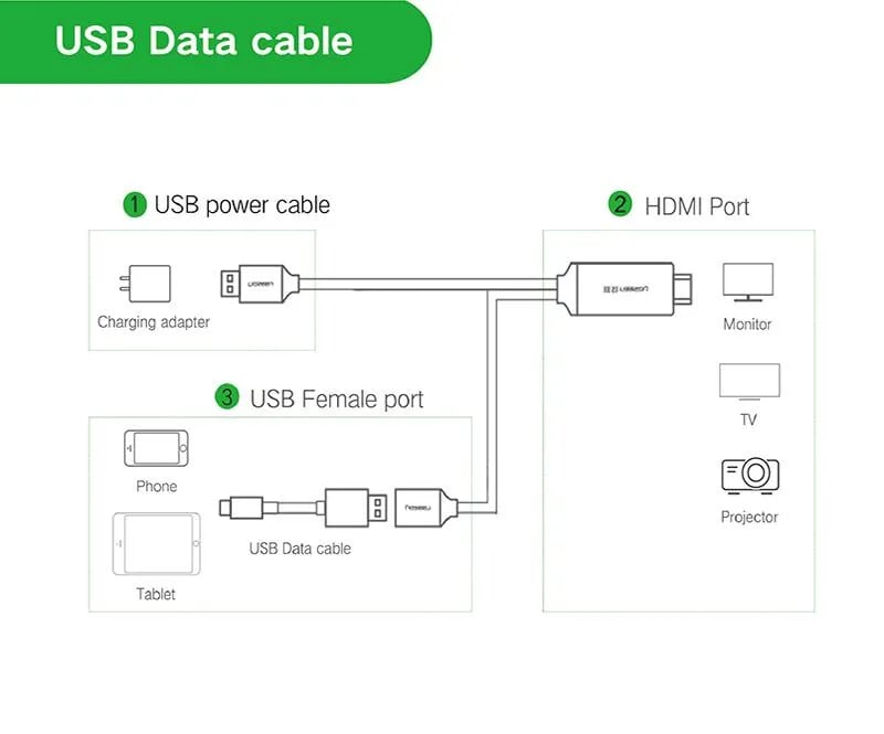 Ugreen 50291 1.5M màu Xám Cáp chuyển đổi USB 2.0 sang HDMI hỗ trợ phân giải FULL HD cao cấp CM151