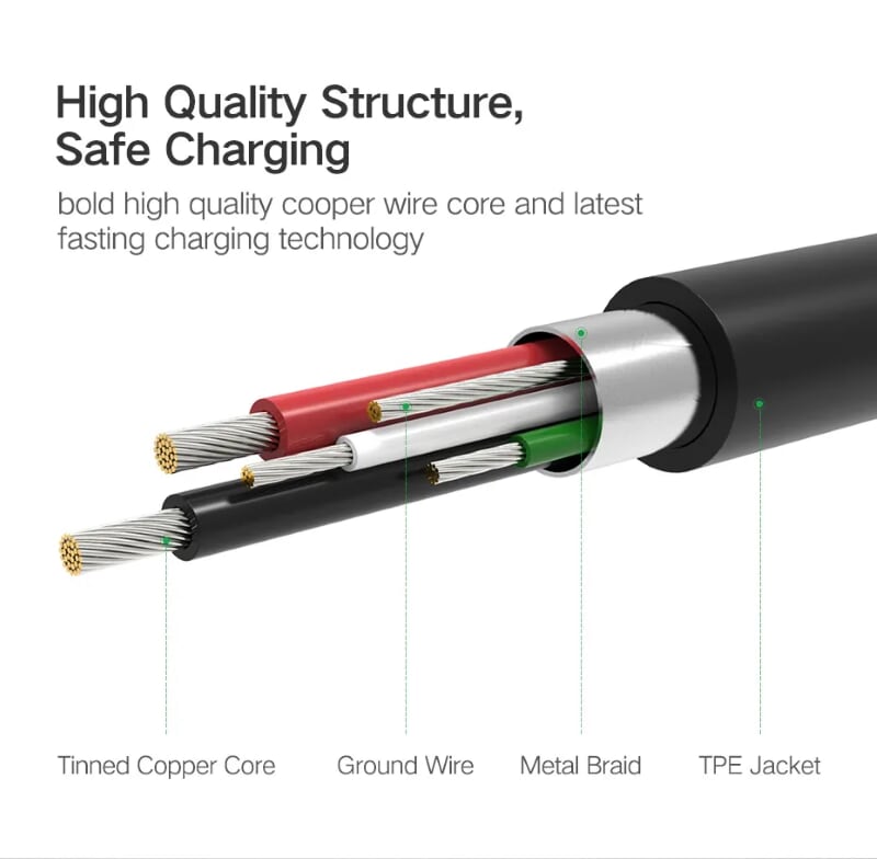 Ugreen 30571 0.5m màu xanh Cáp USB-A 2.0 sang Micro USB + USB-C US196