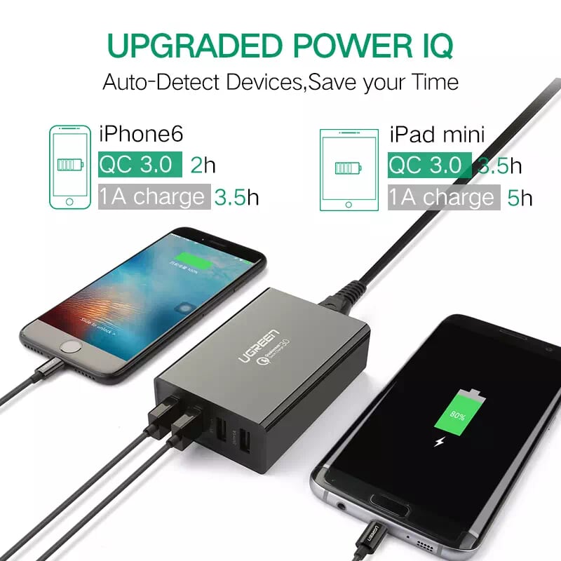 Ugreen 30598 1.5 Màu Đen Sạc nhanh chuẩn 3.0 Quick Charge 4 cổng usb qc3.0 CD102