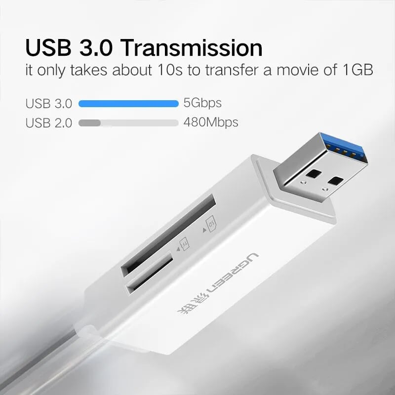 Ugreen 40751 Màu Trắng Đầu Đọc Thẻ Nhớ SD/TF USB 3.0 CM104