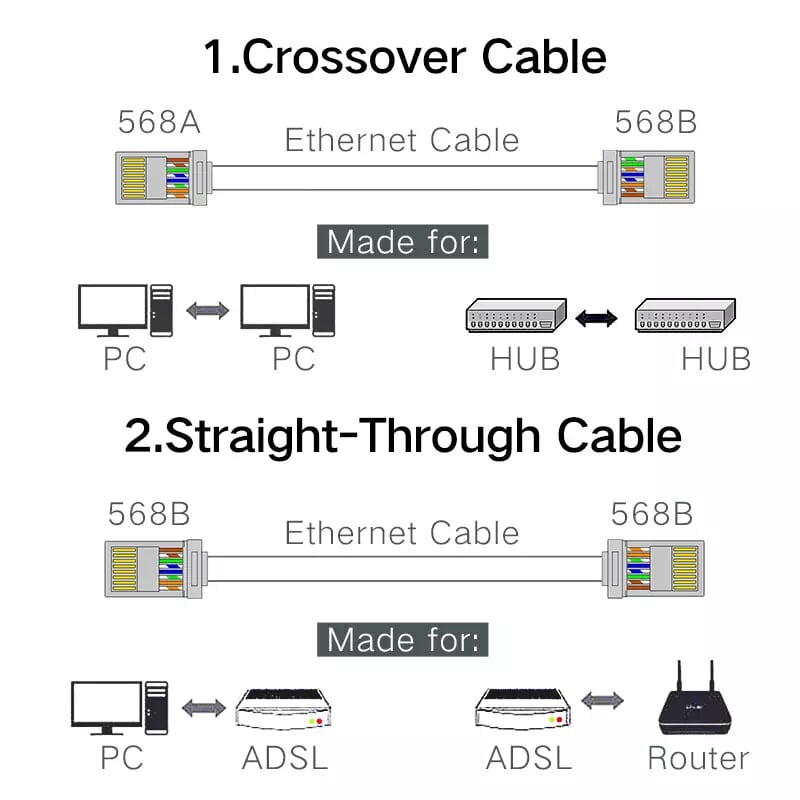 Ugreen 20331 Đầu bấm mạng RJ45 chuẩn Cat5e cao cấp mạ vàng 50 cái NW110