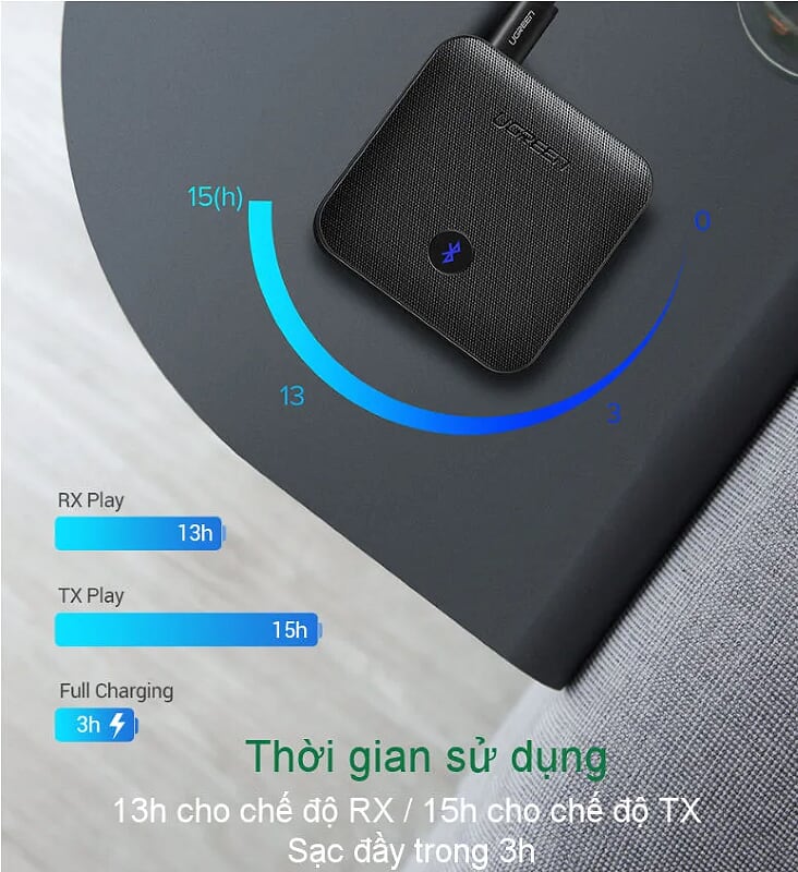Ugreen 70158 v5.0 bộ nhận và phát bluetooth transmitter - receiver hỗ trợ spdif optical + 3.5mm và aptx CM144