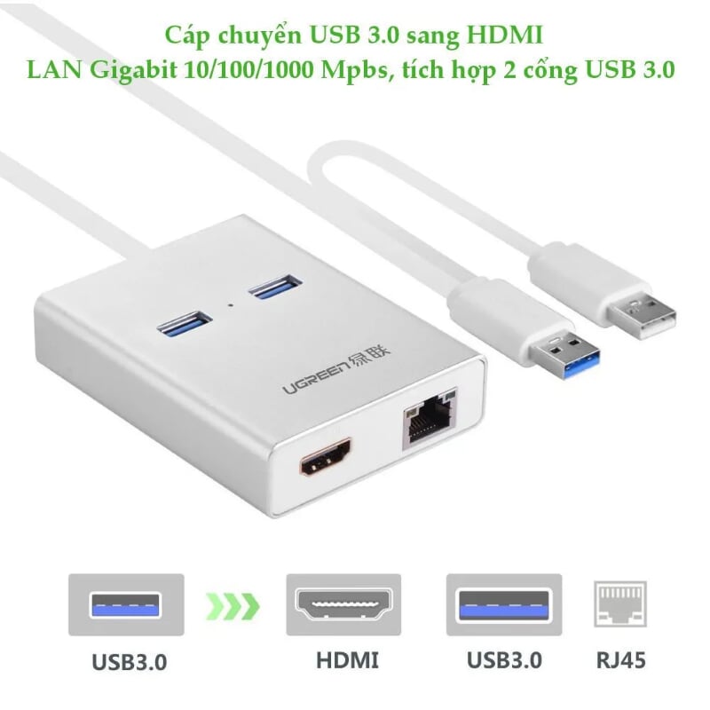 Ugreen 40255 80CM Màu Trắng New Usb 3.0 To Hdmi + 2 Ports Usb 3.0 + Gigabit Lan Port 40255