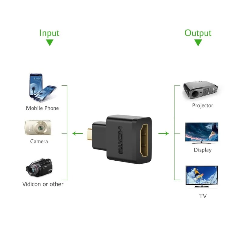 Ugreen 20106 Màu Đen Đầu chuyển đổi Micro HDMI sang HDMI 20106