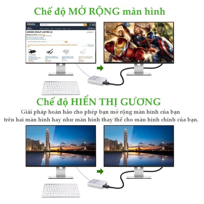 Ugreen 40255 80CM Màu Trắng New Usb 3.0 To Hdmi + 2 Ports Usb 3.0 + Gigabit Lan Port 40255