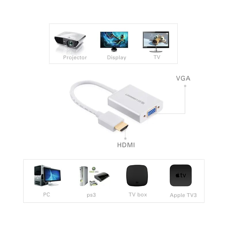 Ugreen 40212 Màu Trắng Bộ chuyển HDMI sang VGA vỏ nhôm MM102