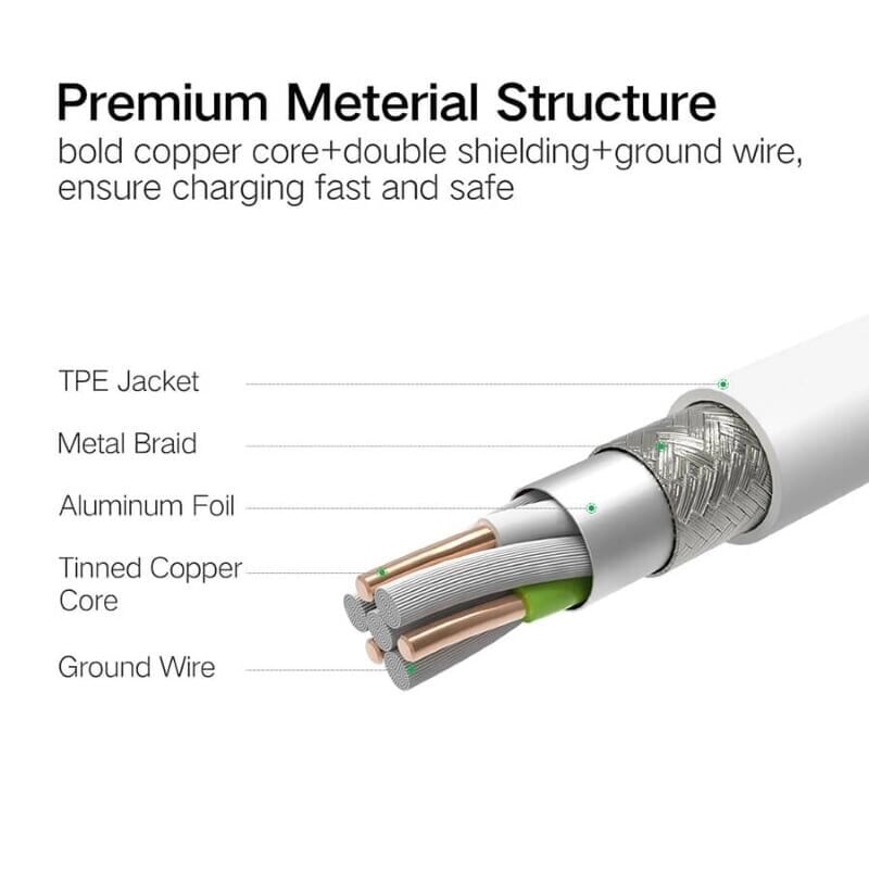 Ugreen 50203 1.5M Màu Bạc Cáp sạc đa năng USB sang TypeC + Micro + Lightning US186