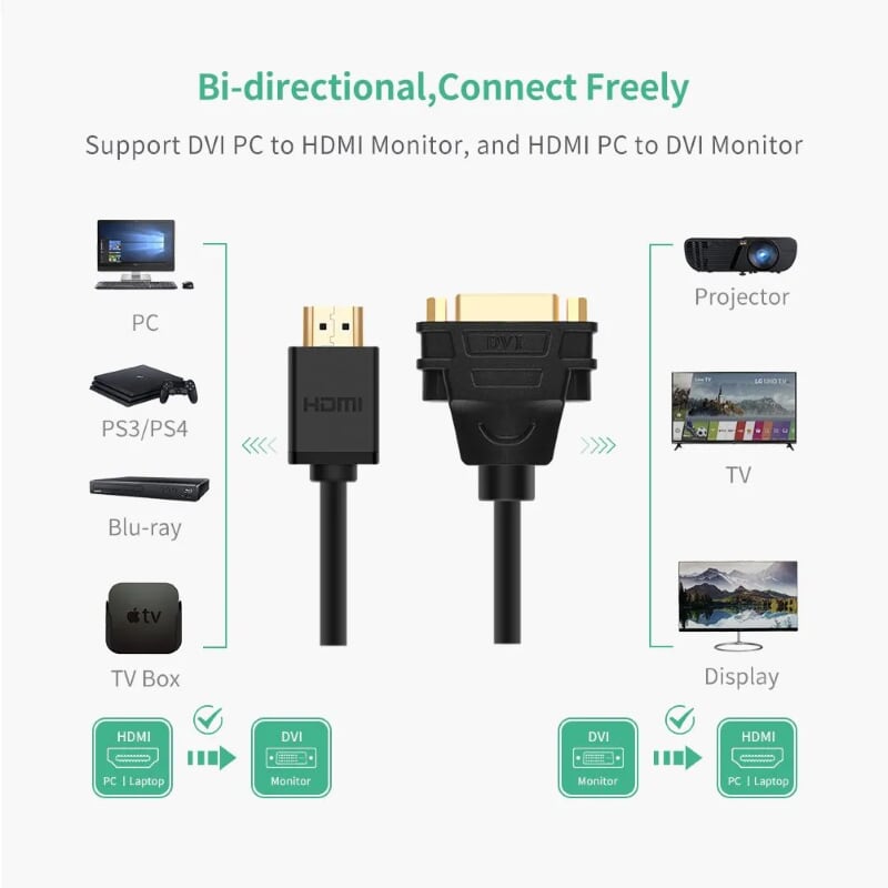 Ugreen 20136 Màu Đen Đầu chuyển đổi HDMI sang DVI 24+5 âm 20136