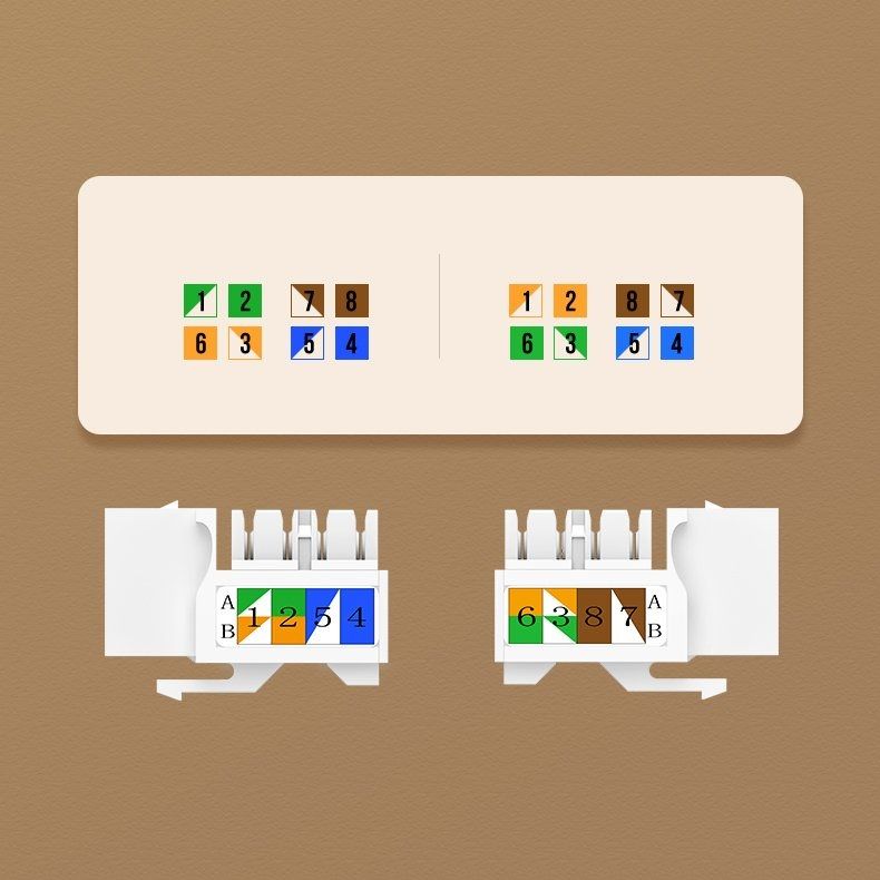 Ugreen 80178 cat6 Hạt nhấn mạng màu trắng Jack modulator gigabit LAN Ethernet 8P8C RJ45 1000 Mbps 568A-B NW143