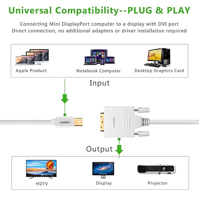 Ugreen 10425 3M Màu Trắng Cáp chuyển đổi Mini DP sang DVI 24+1 hỗ trợ phân giải 1080P MD102