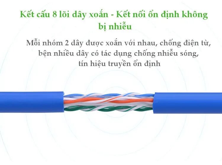 Ugreen 11227 80M màu Xanh Cáp mạng LAN CAT6 NW102