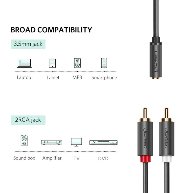 Ugreen 10588 1M màu Đen Cáp âm thanh 2 đầu Bông sen sang 3.5mm Âm AV102