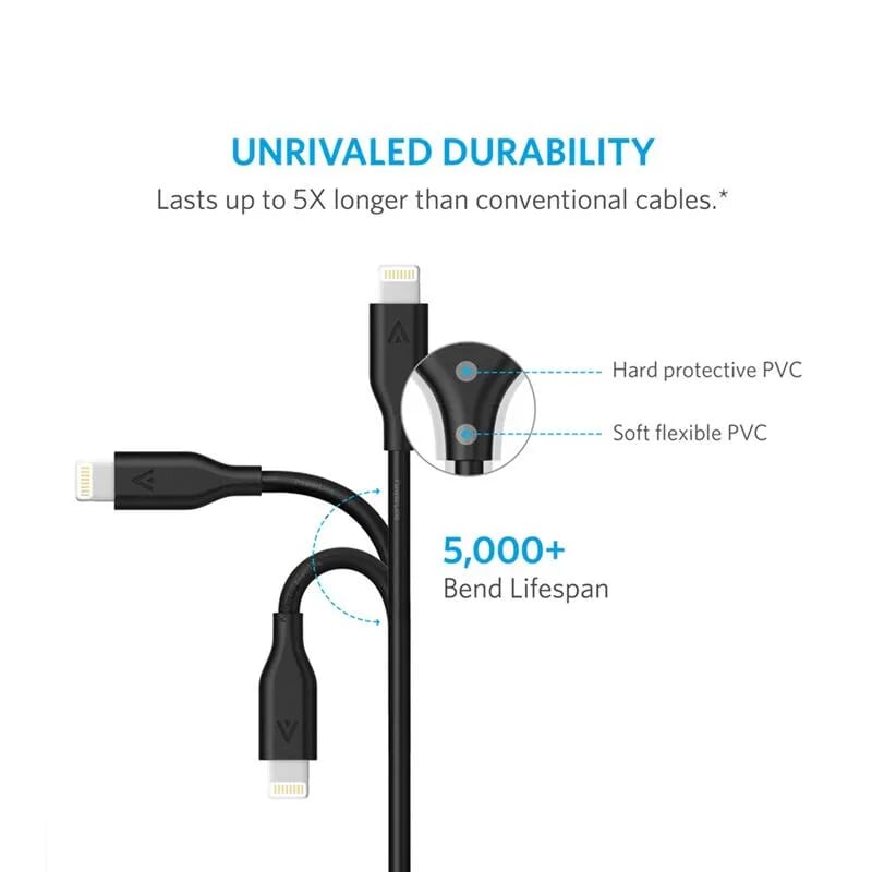 Ugreen 60752 2m cáp usb type c 2.0 ra apple lightning màu đen US171