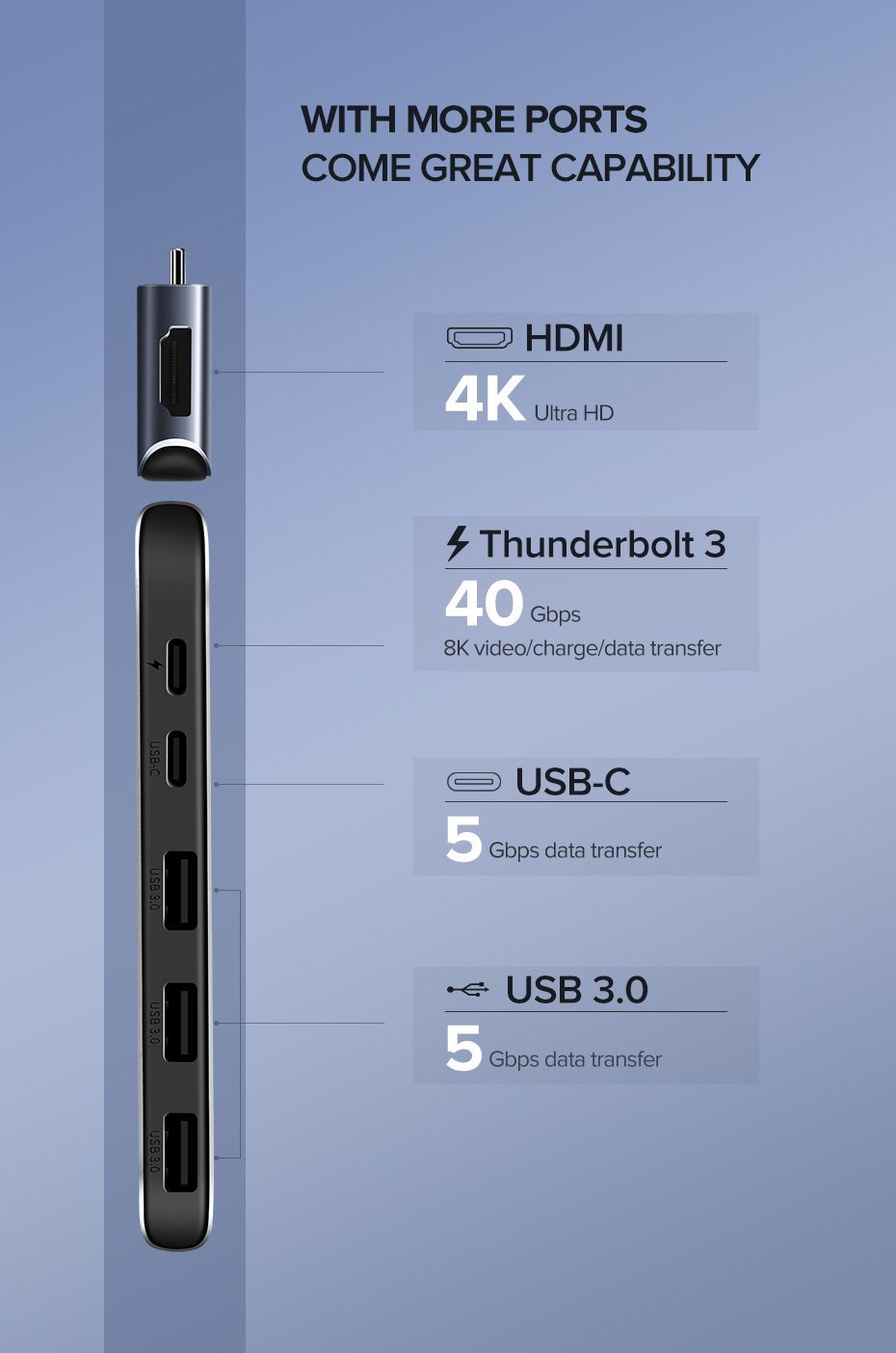 Ugreen 50963 Bộ chuyển đổi 2 TYPE C sang 3 USB 3.0 + HDMI + hỗ trợ 2 nguồn TYPE C CM206