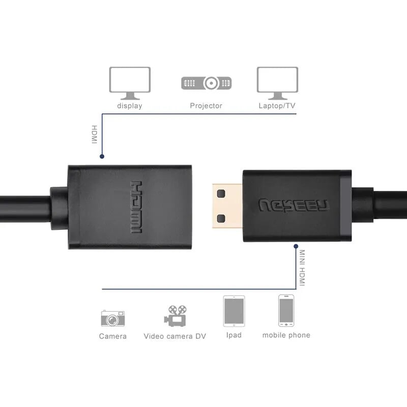 Ugreen 20137 Màu Đen Đầu chuyển đổi Mini HDMI sang HDMI âm 20137