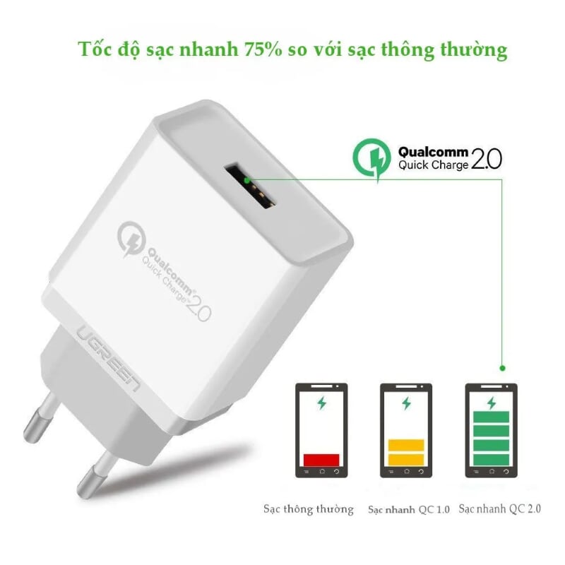 Ugreen 20901 Màu Trắng Củ sạc nhanh Quick Charge 2.0 CD122