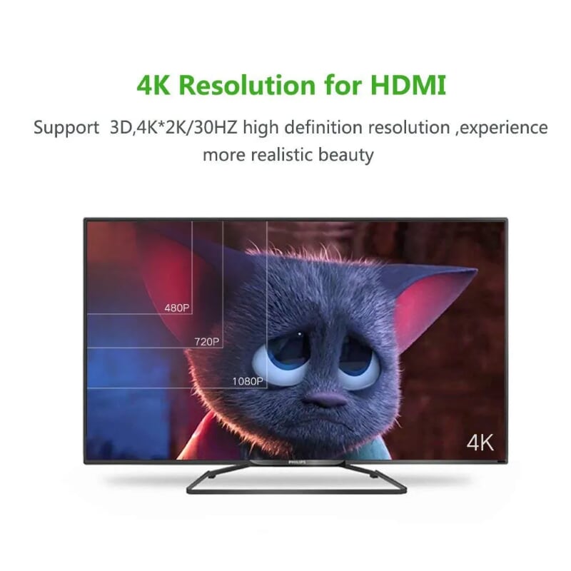 Ugreen 30354 30CM màu Trắng Bộ chuyển Micro HDMI sang HDMI + VGA kèm cổng âm thanh MM115