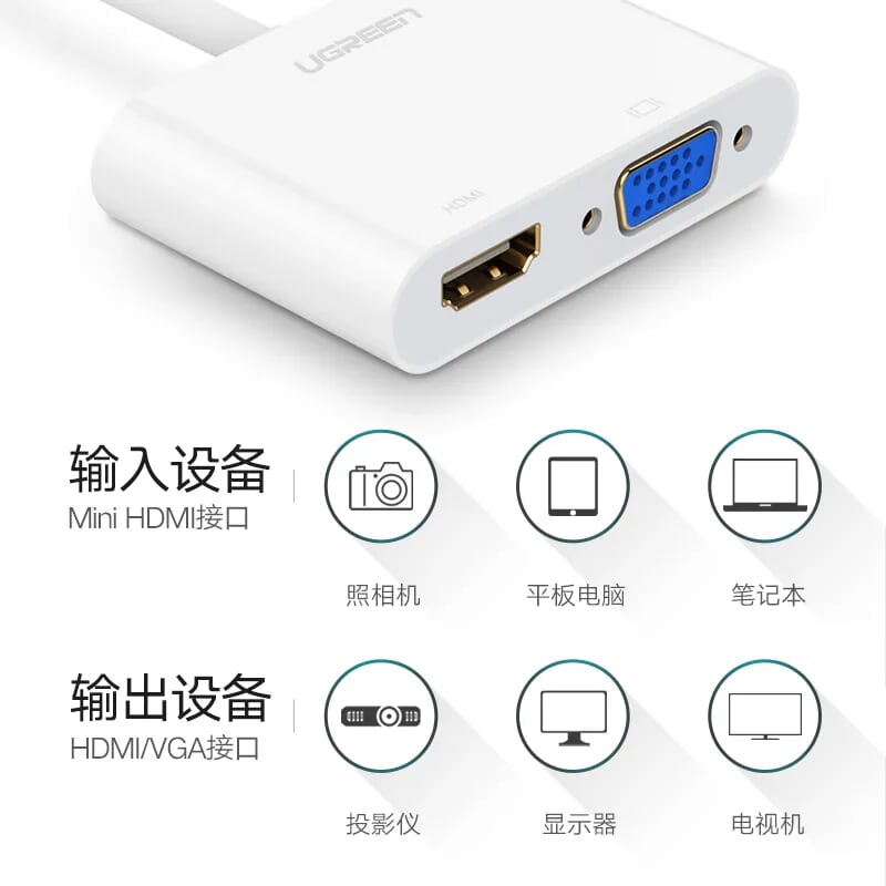 Ugreen 40743 Màu Trắng Bộ chuyển Mini HDMI sang VGA + HDMI MM136