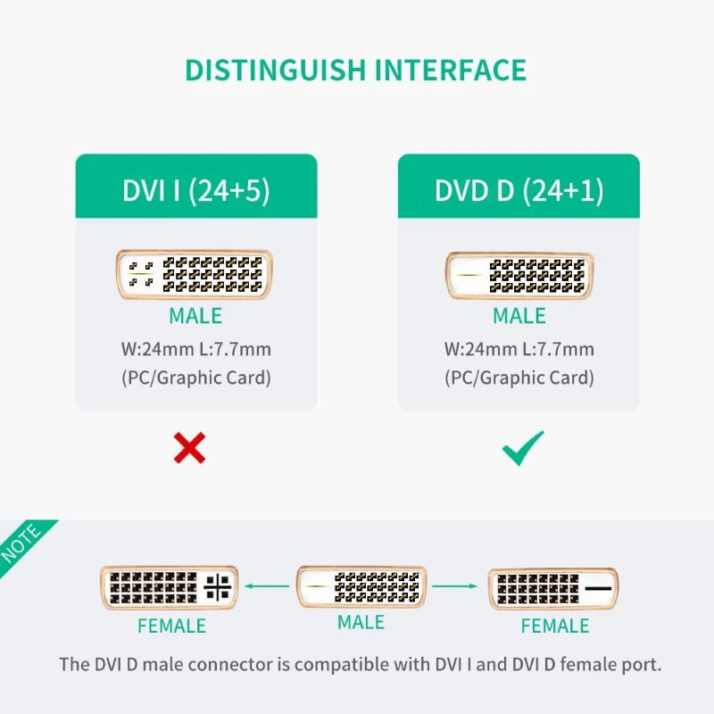 Ugreen 20118 Màu Đen Đầu chuyển đổi DVI 24+1 sang HDMI âm 20118