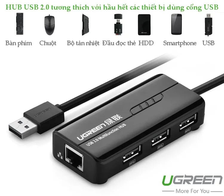 Ugreen 20264 28CM màu Đen HUB chuyển đổi USB 2.0 Sang 3 USB 2.0 + LAN cao cấp CR103